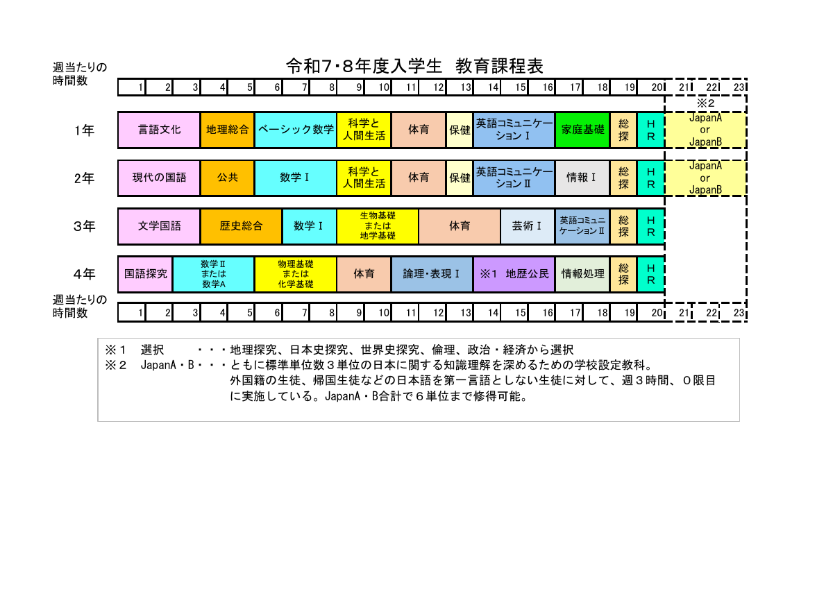 C1_令和８年度入学生教育課程.pdfの1ページ目のサムネイル