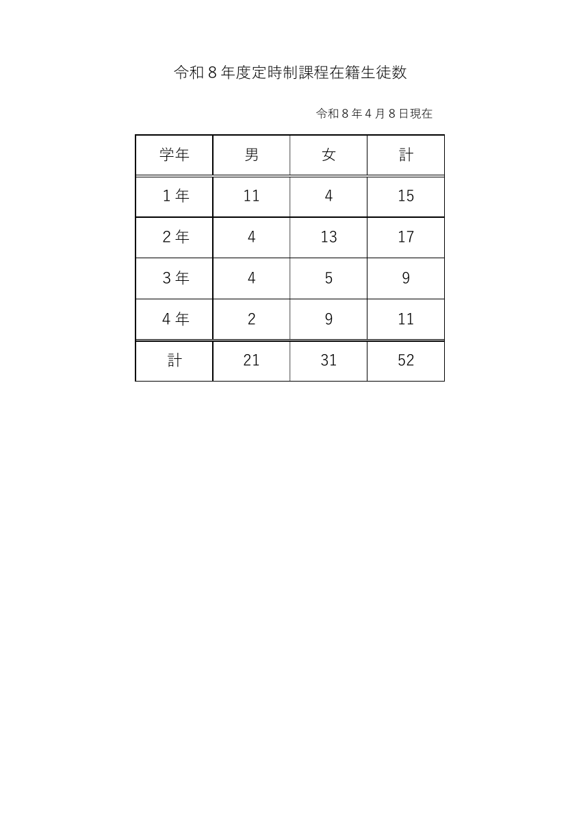 生徒数.pdfの1ページ目のサムネイル
